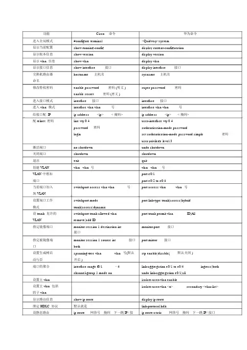 (完整版)思科与华为命令区别