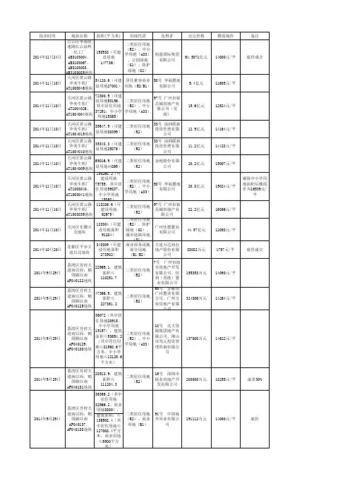 2014年广州主要土地拍卖数据一览