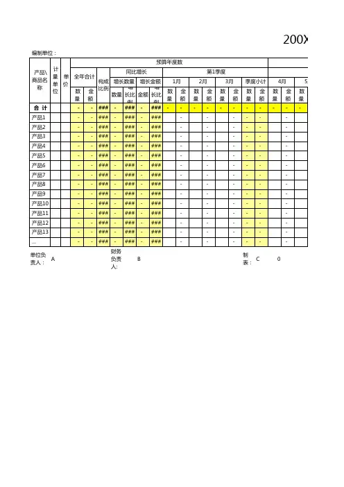 销售收入预算明细表