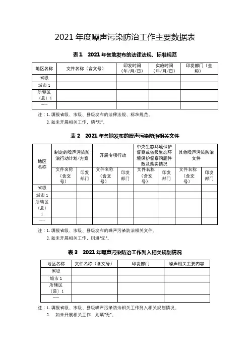 2021年度噪声污染防治工作主要数据表【模板】
