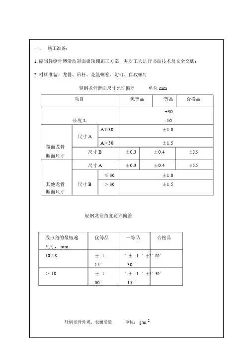 轻钢龙骨石膏板吊顶技术交底全套