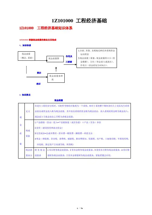 一建工程经济重点总结篇(最全最强大总结)