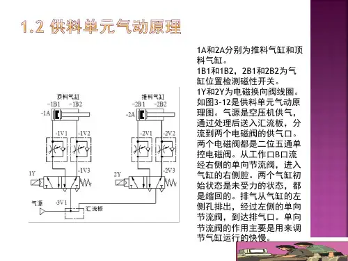 供料单元的气动系统连接