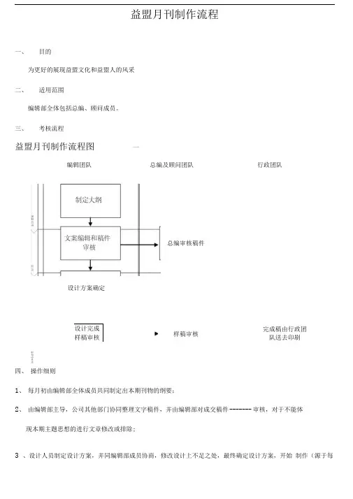 编辑团队刊制作