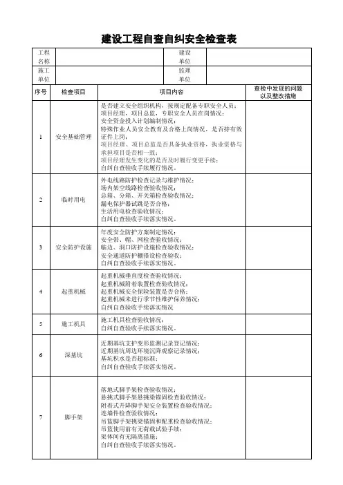 建筑工程自查自纠安全检查表