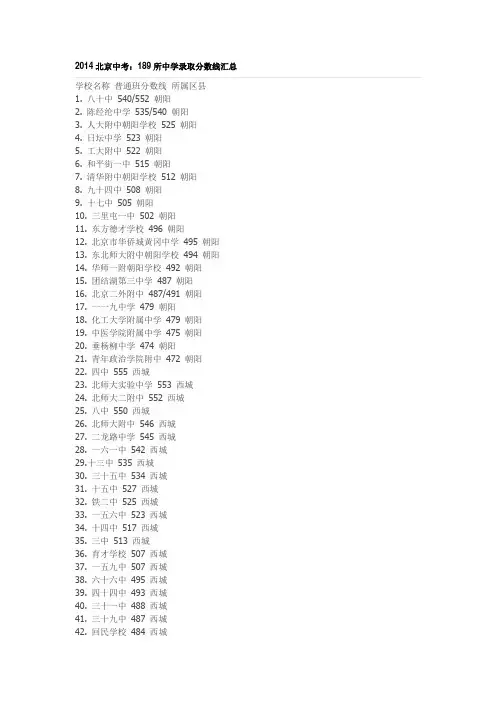 2014北京中考189所学校录取分数线