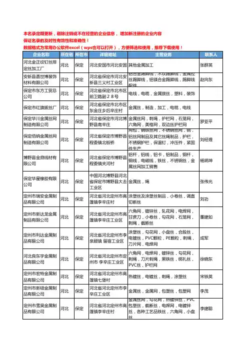 2020新版河北省保定金属丝工商企业公司名录名单黄页大全47家