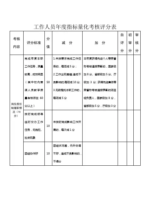 工作人员年度指标量化考核评分表