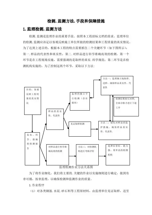 检测、监测方法、手段和保证措施