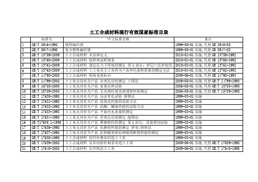 土工合成材料现行有效国家标准目录