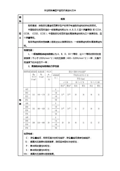 船板产品知识