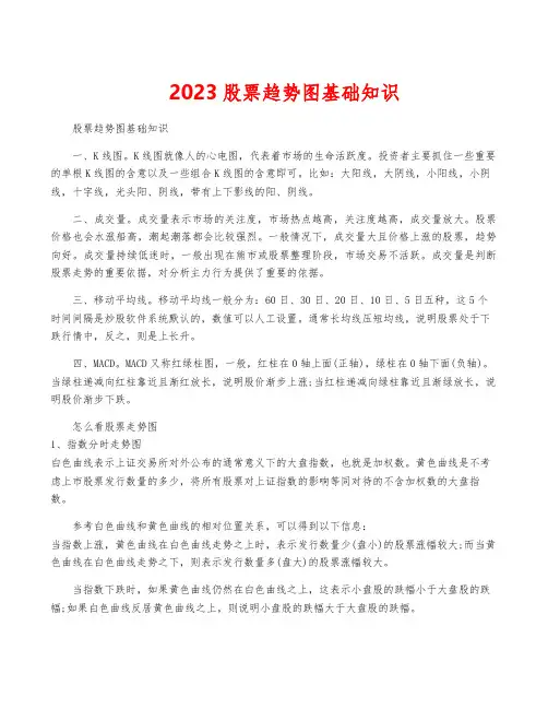 2023股票趋势图基础知识