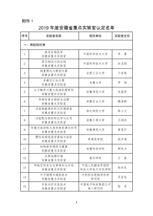 2019年度安徽省重点实验室认定名单
