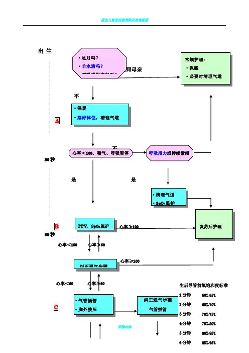 新生儿窒息抢救流程图