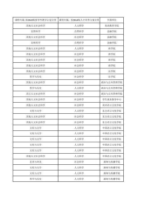 广外通选课课程简介