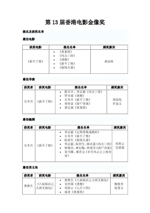 第13届香港电影金像奖