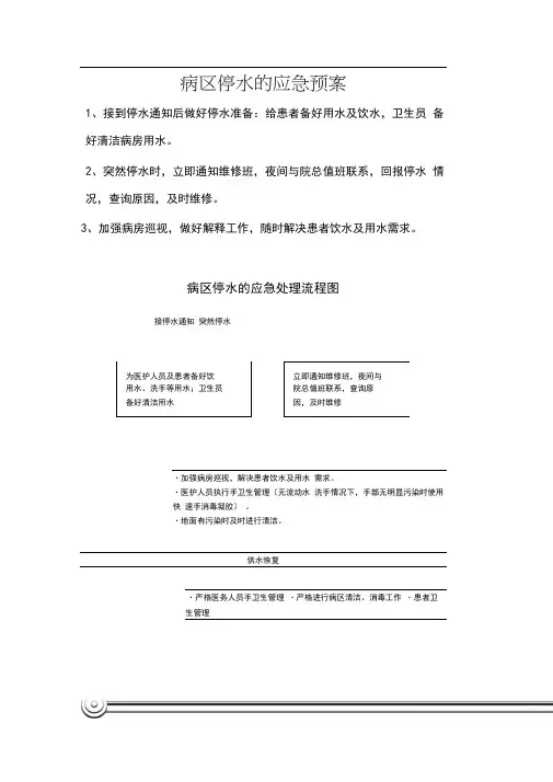 (完整版)医院停水、停电、地震、火灾应急预案及处理程序流程图
