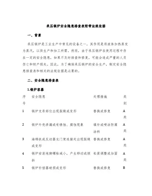 承压锅炉安全隐患排查表附带法规依据