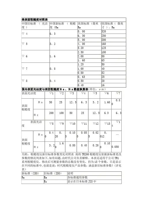 表面粗糙度对照表