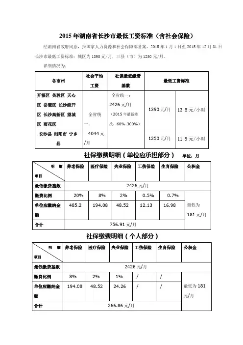 2015年湖南省最低工资标准和社保数据