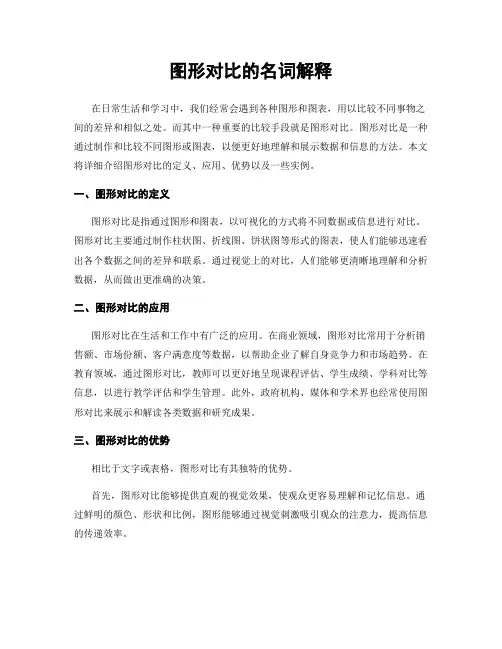 图形对比的名词解释