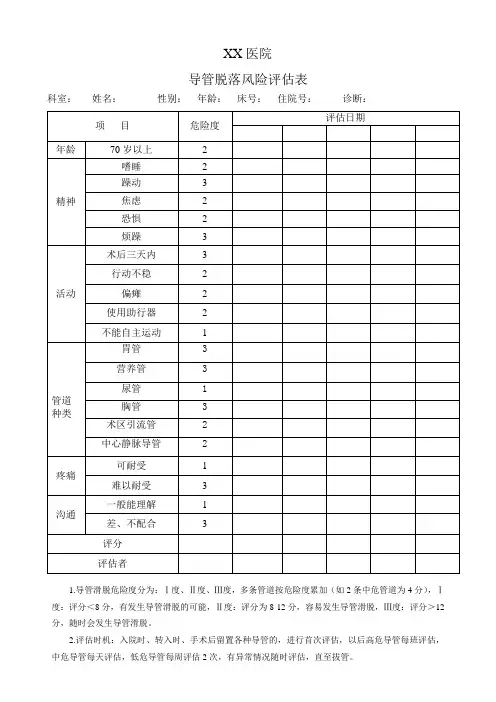 住院患者导管滑脱危险因素评估表试用表