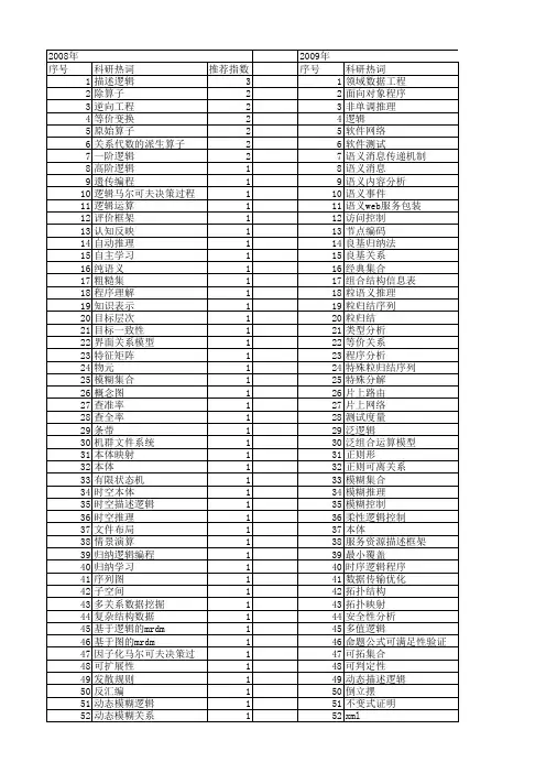 【计算机科学】_逻辑关系_期刊发文热词逐年推荐_20140724