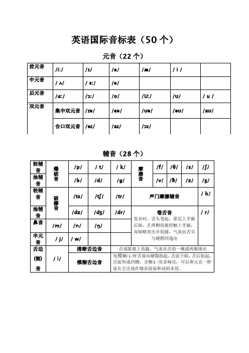 英语国际音标表最新整理50个