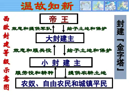 部编版历史《西欧庄园》PPT1