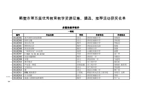鹤壁市第五届优秀教育教学资源征集、遴选、推荐活动获奖名单