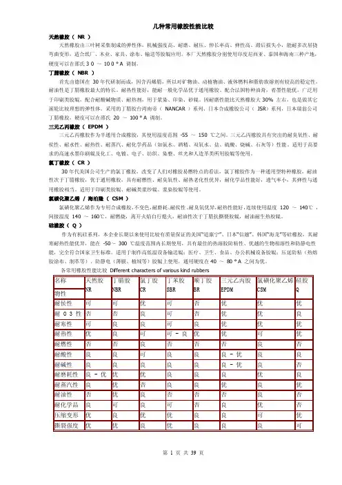 【几种常用橡胶性能比较】