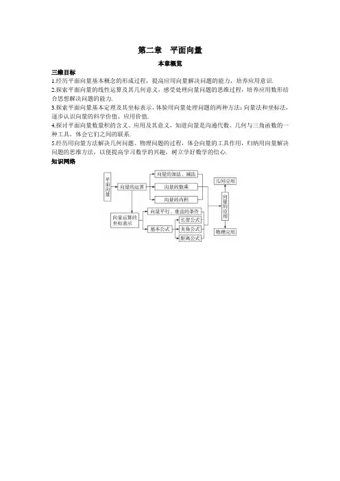 最新人教版高中数学必修4第二章《第二章平面向量》本章概览
