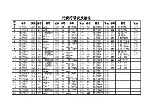 元素符号表及读法