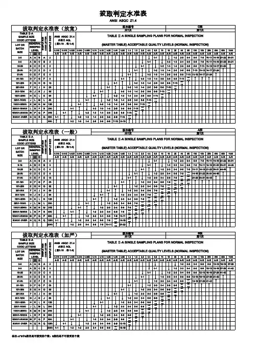 抽样检查标准AQL