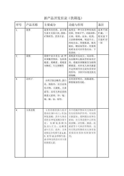 新产品开发目录2013.12.25