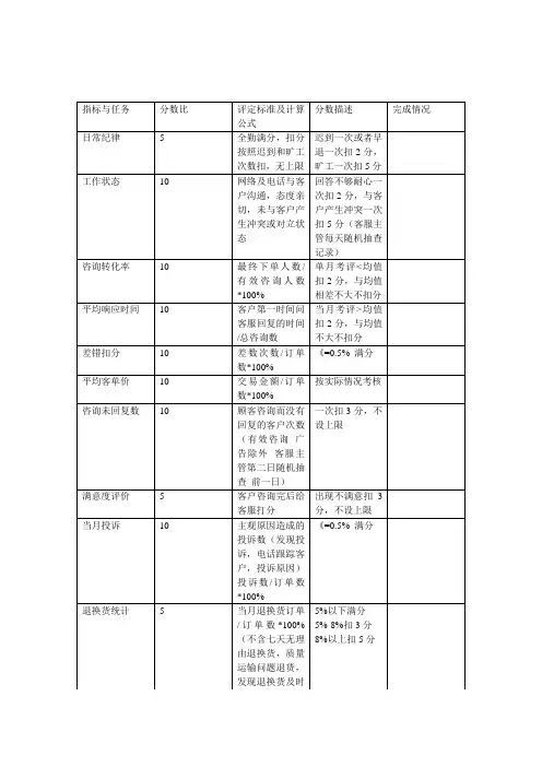 电子商务客服考核标准