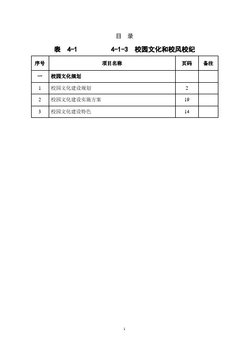 职业学校校园文化建设的调研报告