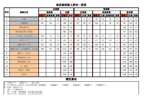 南昌麻将算子齐全表