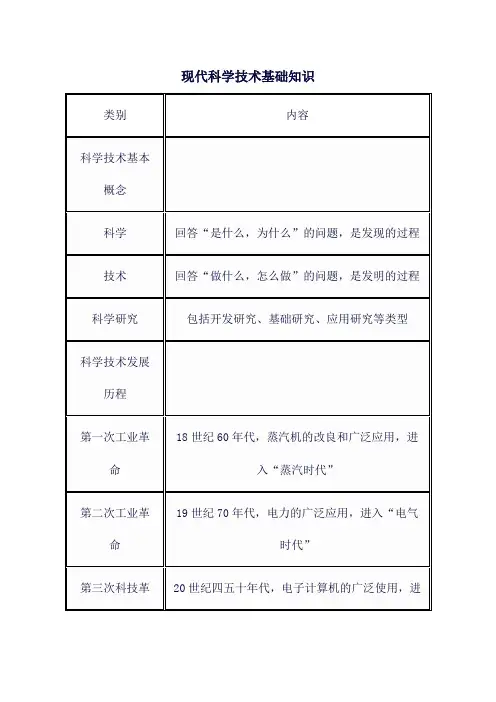 现代科学技术基础知识