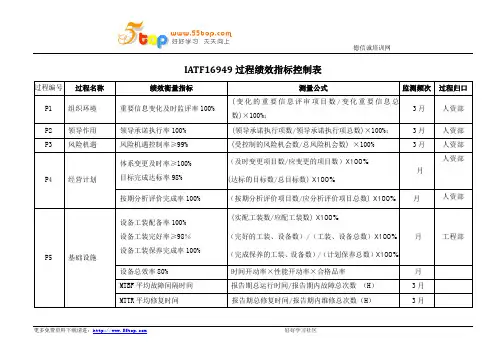 IATF16949过程绩效指标控制表
