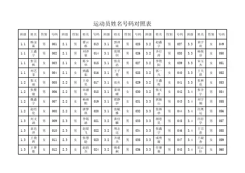 运动员姓名号码