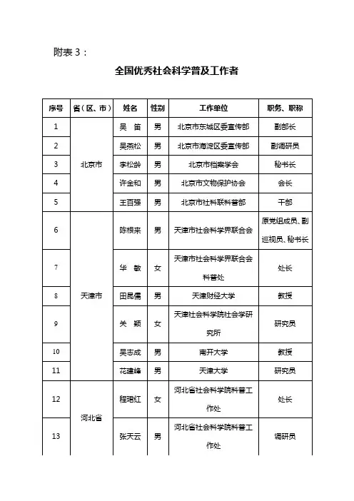 全国优秀社会科学普及工作者名单