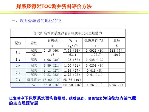 煤系烃源岩TOC测井资料评价方法讲解