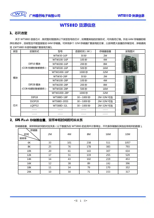 广州唯创电子 WT588D 货源信息 说明书