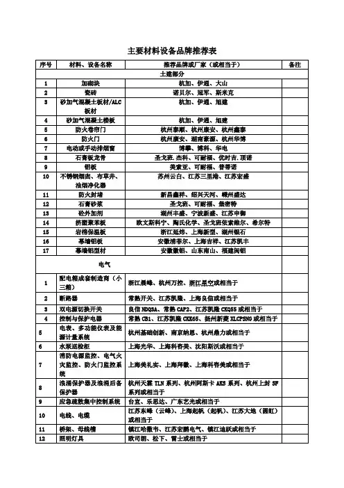 商业项目安装品牌推荐表