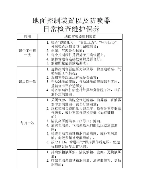 地面防喷器控制装置