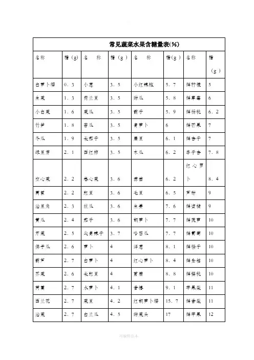常见蔬菜水果含糖量表