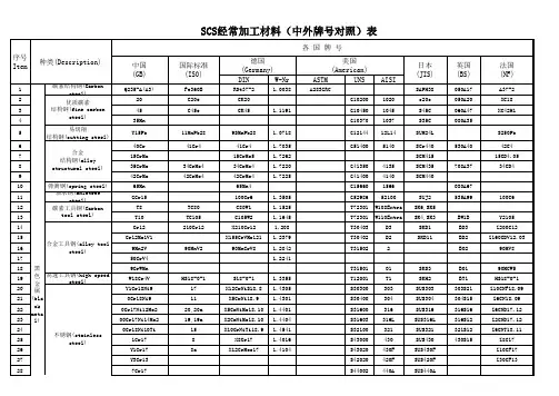 材料对照表