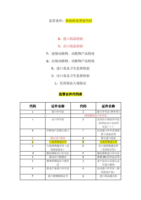 检验检疫类别代码