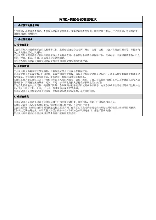 房地产开发公司会议体系梳理
